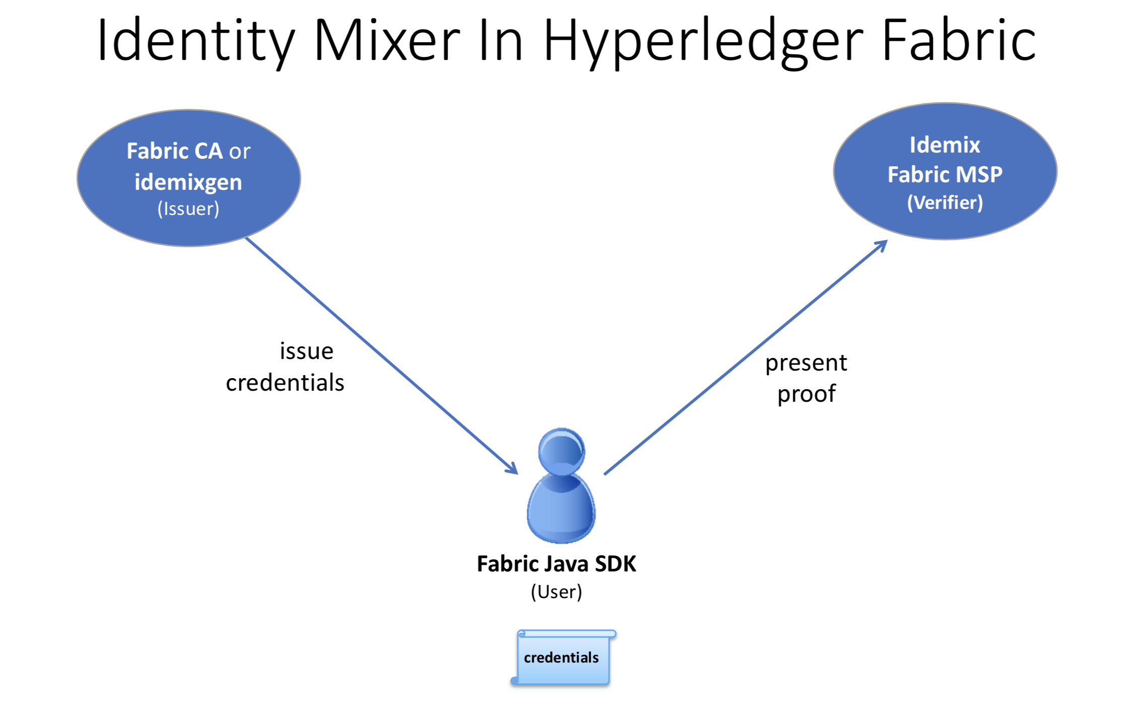 _images/idemix-three-steps.png