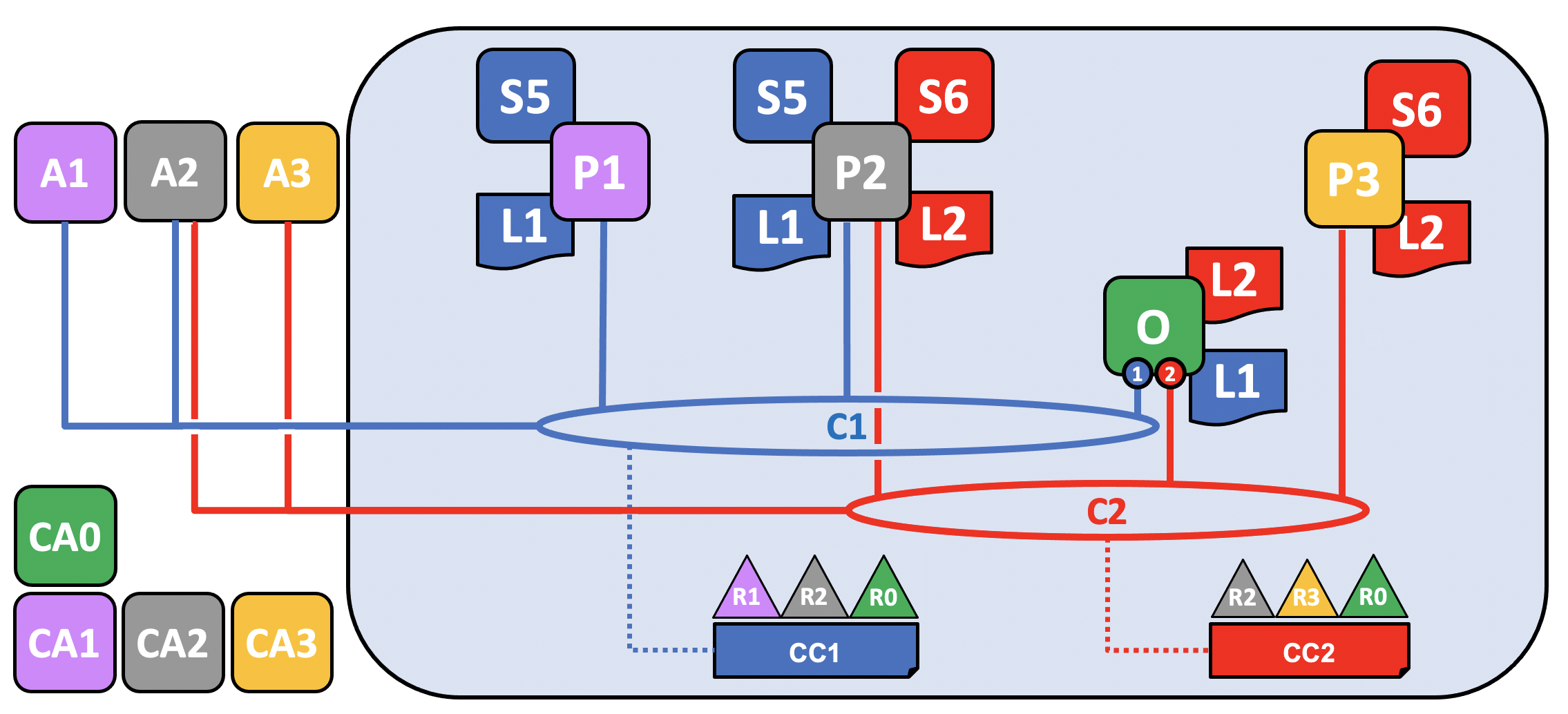 network.6